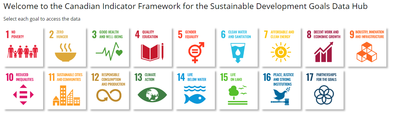 What is the Canadian SDG Readiness Assessment tool?